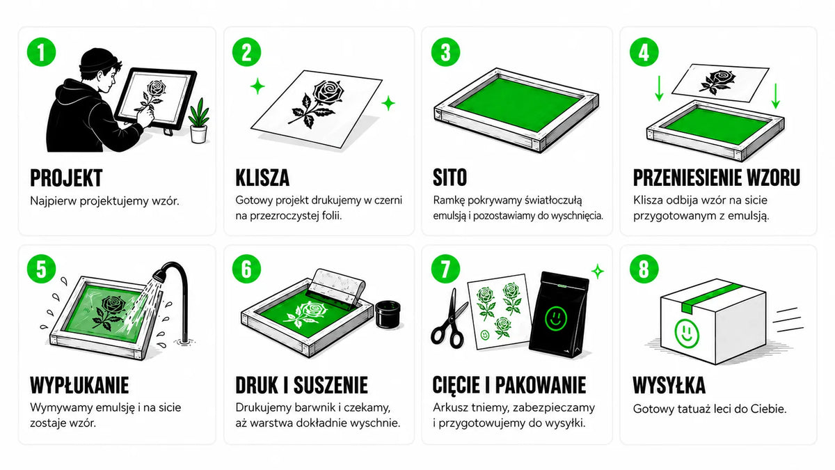 Původní grafika pro kartu produktu