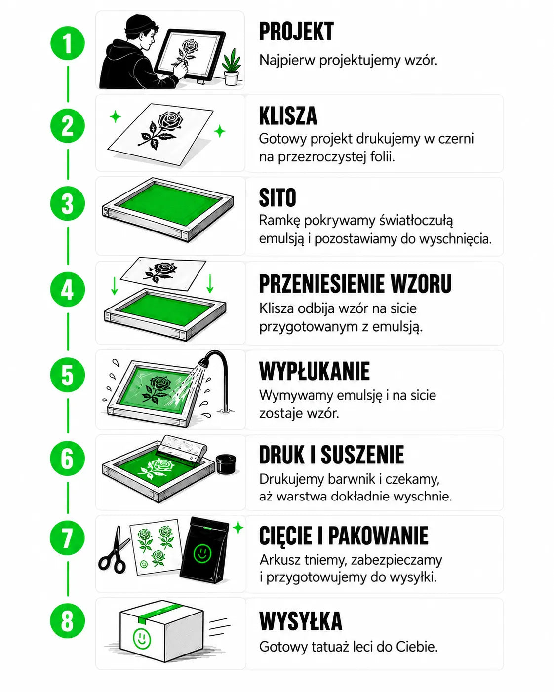 Původní grafika pro kartu produktu